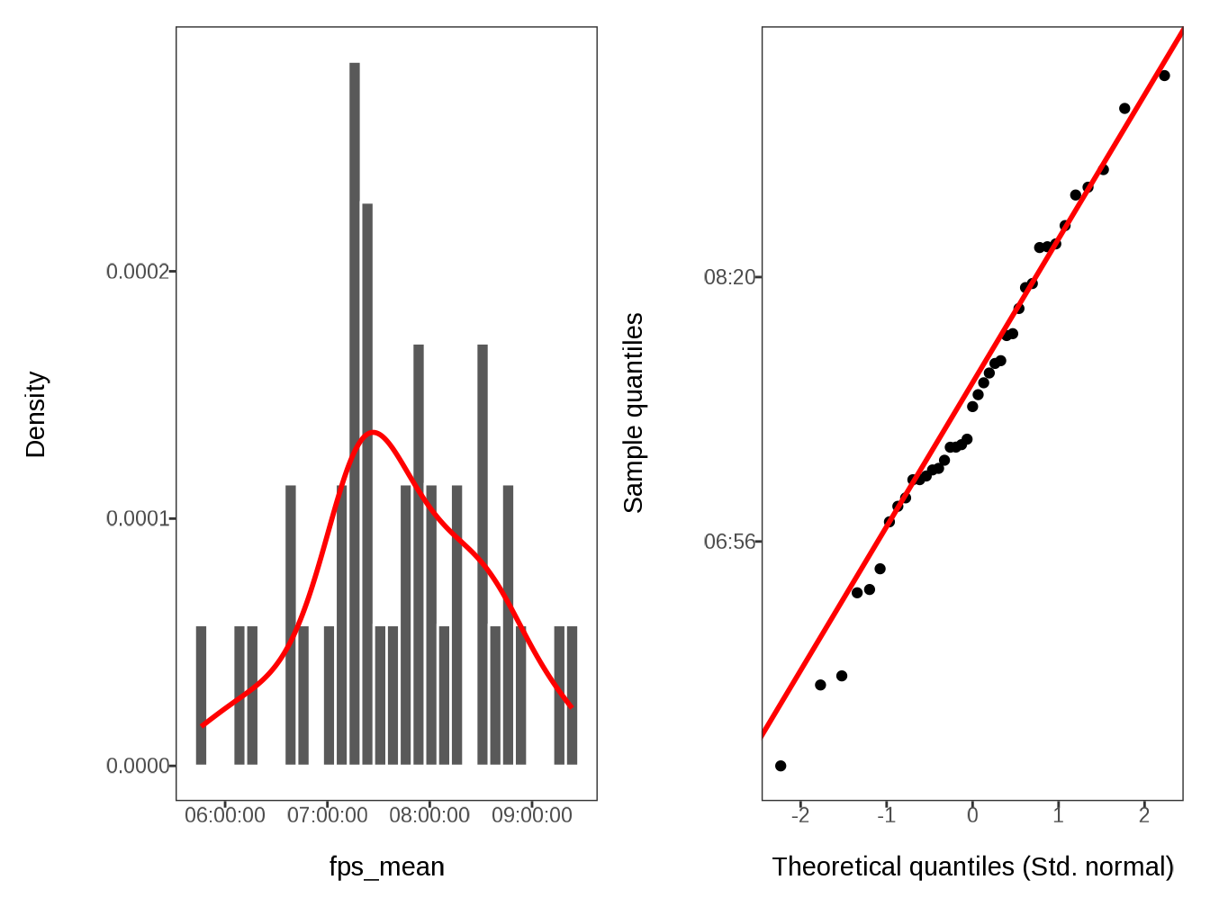 1 Exploratory Analysis – Does Sleep Regularity Worsen Over the Third ...